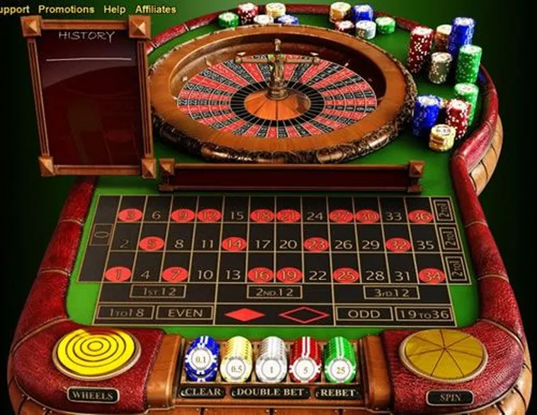 Roulette WW88: Bí Quyết Làm Chủ Vòng Quay May Mắn Tại Nhà Cái WW88