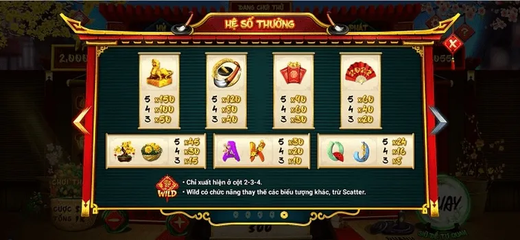 Bí Quyết Chinh Phục Nổ Hũ Ông Đồ WW88 Hốt Jackpot Tiền Tỷ